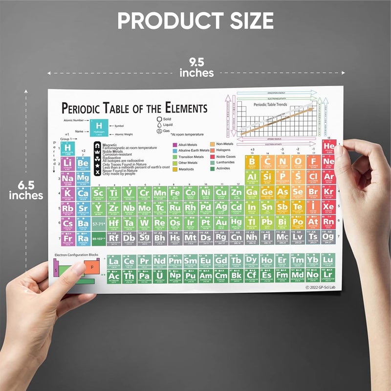 Zastic ! Laminated 9.5"x6.5" Periodic Table of Elements Chart- Pocket Size Chemistry Reference Chart w/Equations- For Highschool and College - Image 3